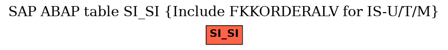 E-R Diagram for table SI_SI (Include FKKORDERALV for IS-U/T/M)