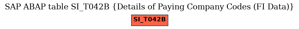 E-R Diagram for table SI_T042B (Details of Paying Company Codes (FI Data))