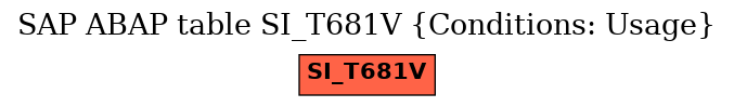 E-R Diagram for table SI_T681V (Conditions: Usage)