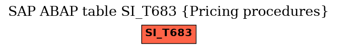 E-R Diagram for table SI_T683 (Pricing procedures)