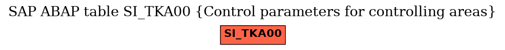 E-R Diagram for table SI_TKA00 (Control parameters for controlling areas)