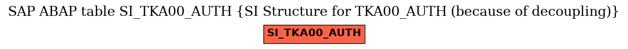 E-R Diagram for table SI_TKA00_AUTH (SI Structure for TKA00_AUTH (because of decoupling))
