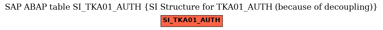 E-R Diagram for table SI_TKA01_AUTH (SI Structure for TKA01_AUTH (because of decoupling))
