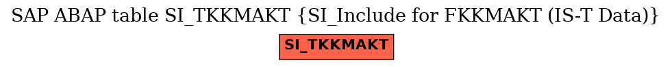 E-R Diagram for table SI_TKKMAKT (SI_Include for FKKMAKT (IS-T Data))