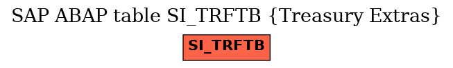 E-R Diagram for table SI_TRFTB (Treasury Extras)