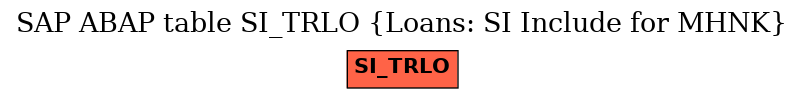 E-R Diagram for table SI_TRLO (Loans: SI Include for MHNK)