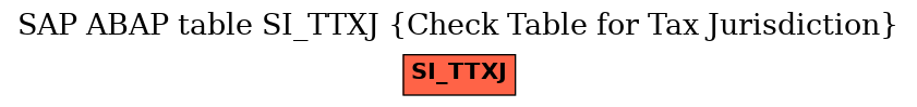 E-R Diagram for table SI_TTXJ (Check Table for Tax Jurisdiction)