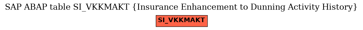 E-R Diagram for table SI_VKKMAKT (Insurance Enhancement to Dunning Activity History)