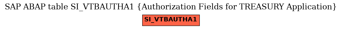 E-R Diagram for table SI_VTBAUTHA1 (Authorization Fields for TREASURY Application)