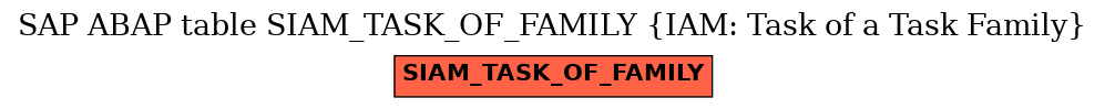 E-R Diagram for table SIAM_TASK_OF_FAMILY (IAM: Task of a Task Family)