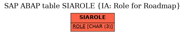 E-R Diagram for table SIAROLE (IA: Role for Roadmap)