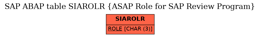 E-R Diagram for table SIAROLR (ASAP Role for SAP Review Program)