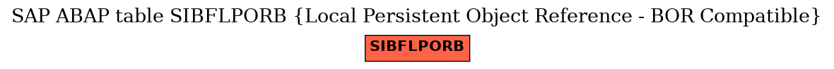 E-R Diagram for table SIBFLPORB (Local Persistent Object Reference - BOR Compatible)