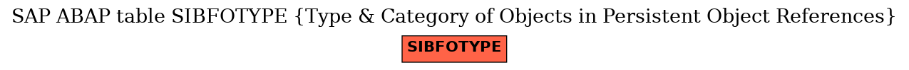 E-R Diagram for table SIBFOTYPE (Type & Category of Objects in Persistent Object References)