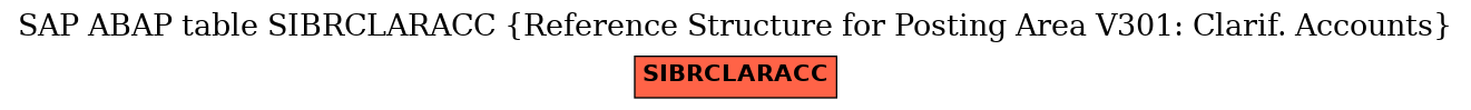 E-R Diagram for table SIBRCLARACC (Reference Structure for Posting Area V301: Clarif. Accounts)