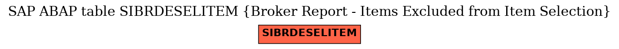 E-R Diagram for table SIBRDESELITEM (Broker Report - Items Excluded from Item Selection)