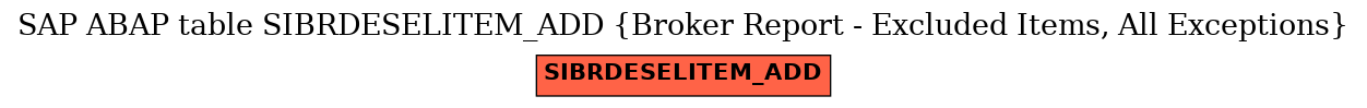 E-R Diagram for table SIBRDESELITEM_ADD (Broker Report - Excluded Items, All Exceptions)