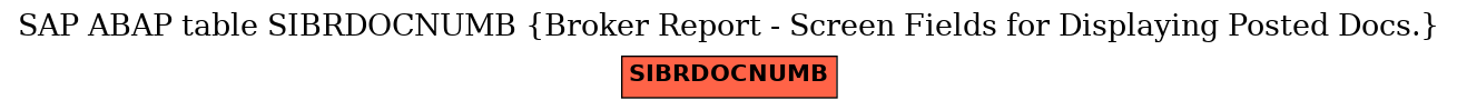 E-R Diagram for table SIBRDOCNUMB (Broker Report - Screen Fields for Displaying Posted Docs.)