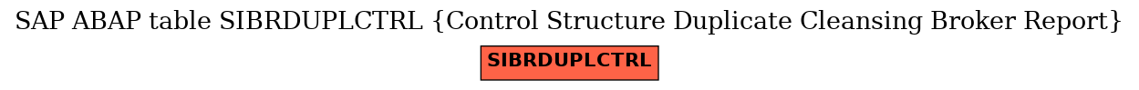 E-R Diagram for table SIBRDUPLCTRL (Control Structure Duplicate Cleansing Broker Report)