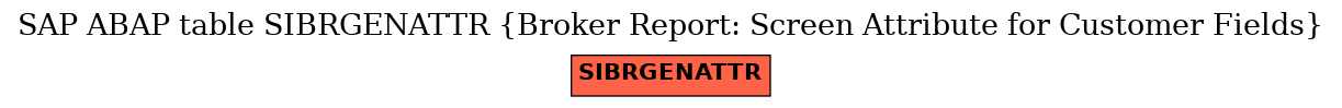 E-R Diagram for table SIBRGENATTR (Broker Report: Screen Attribute for Customer Fields)