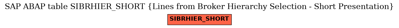 E-R Diagram for table SIBRHIER_SHORT (Lines from Broker Hierarchy Selection - Short Presentation)