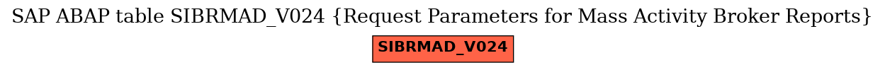 E-R Diagram for table SIBRMAD_V024 (Request Parameters for Mass Activity Broker Reports)
