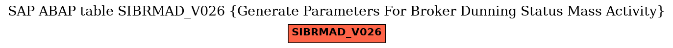 E-R Diagram for table SIBRMAD_V026 (Generate Parameters For Broker Dunning Status Mass Activity)