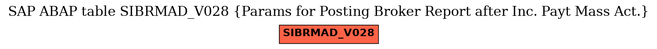 E-R Diagram for table SIBRMAD_V028 (Params for Posting Broker Report after Inc. Payt Mass Act.)