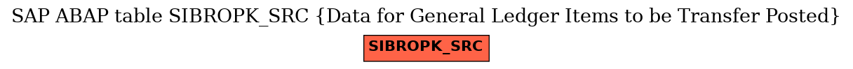E-R Diagram for table SIBROPK_SRC (Data for General Ledger Items to be Transfer Posted)