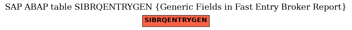 E-R Diagram for table SIBRQENTRYGEN (Generic Fields in Fast Entry Broker Report)