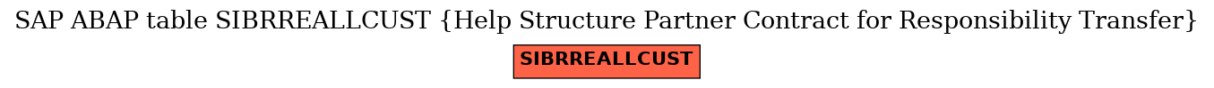 E-R Diagram for table SIBRREALLCUST (Help Structure Partner Contract for Responsibility Transfer)