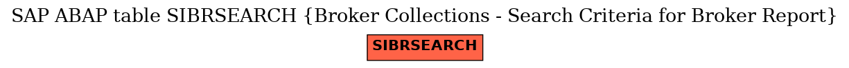 E-R Diagram for table SIBRSEARCH (Broker Collections - Search Criteria for Broker Report)