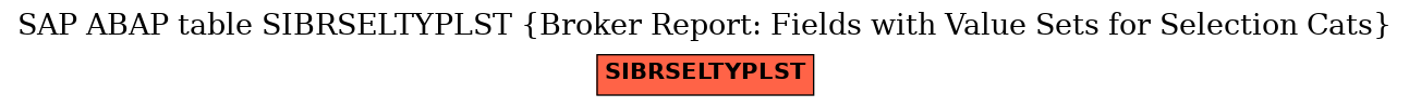 E-R Diagram for table SIBRSELTYPLST (Broker Report: Fields with Value Sets for Selection Cats)