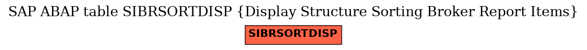 E-R Diagram for table SIBRSORTDISP (Display Structure Sorting Broker Report Items)