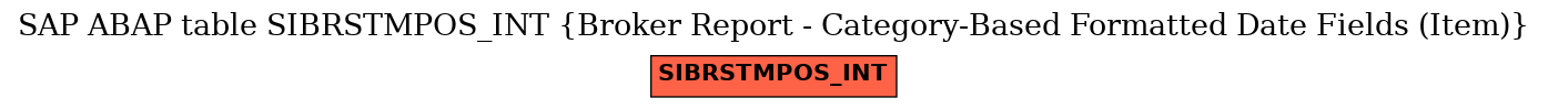 E-R Diagram for table SIBRSTMPOS_INT (Broker Report - Category-Based Formatted Date Fields (Item))