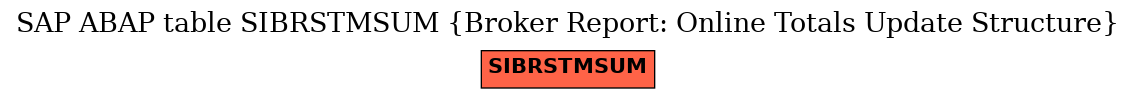 E-R Diagram for table SIBRSTMSUM (Broker Report: Online Totals Update Structure)