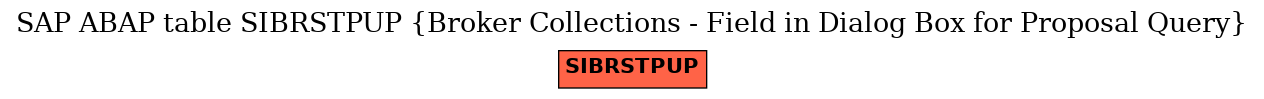 E-R Diagram for table SIBRSTPUP (Broker Collections - Field in Dialog Box for Proposal Query)