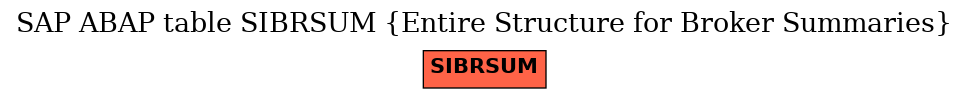 E-R Diagram for table SIBRSUM (Entire Structure for Broker Summaries)