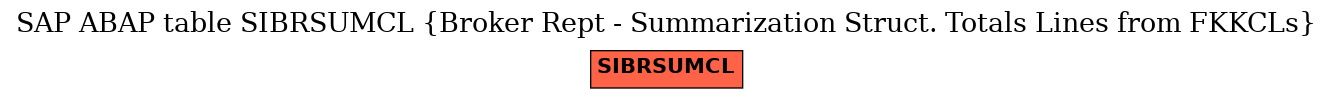 E-R Diagram for table SIBRSUMCL (Broker Rept - Summarization Struct. Totals Lines from FKKCLs)