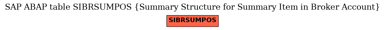 E-R Diagram for table SIBRSUMPOS (Summary Structure for Summary Item in Broker Account)