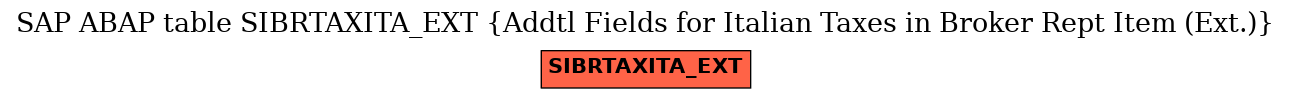 E-R Diagram for table SIBRTAXITA_EXT (Addtl Fields for Italian Taxes in Broker Rept Item (Ext.))