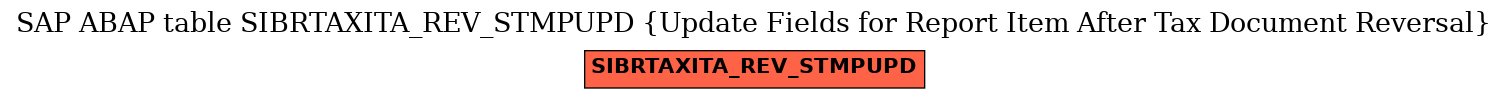 E-R Diagram for table SIBRTAXITA_REV_STMPUPD (Update Fields for Report Item After Tax Document Reversal)