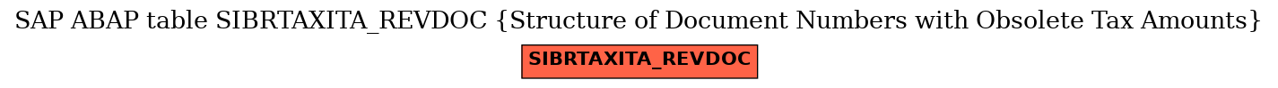 E-R Diagram for table SIBRTAXITA_REVDOC (Structure of Document Numbers with Obsolete Tax Amounts)