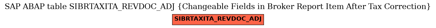 E-R Diagram for table SIBRTAXITA_REVDOC_ADJ (Changeable Fields in Broker Report Item After Tax Correction)