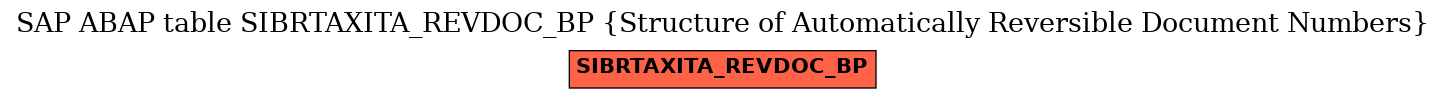 E-R Diagram for table SIBRTAXITA_REVDOC_BP (Structure of Automatically Reversible Document Numbers)