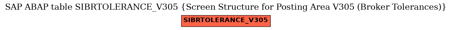 E-R Diagram for table SIBRTOLERANCE_V305 (Screen Structure for Posting Area V305 (Broker Tolerances))