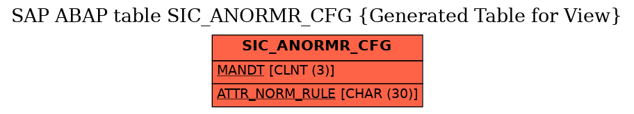 E-R Diagram for table SIC_ANORMR_CFG (Generated Table for View)