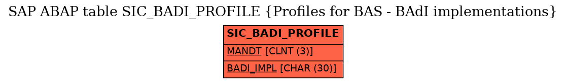 E-R Diagram for table SIC_BADI_PROFILE (Profiles for BAS - BAdI implementations)