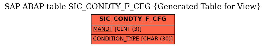 E-R Diagram for table SIC_CONDTY_F_CFG (Generated Table for View)
