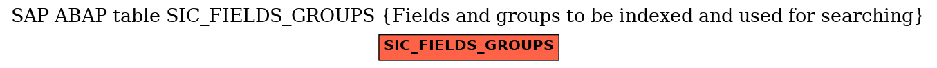 E-R Diagram for table SIC_FIELDS_GROUPS (Fields and groups to be indexed and used for searching)